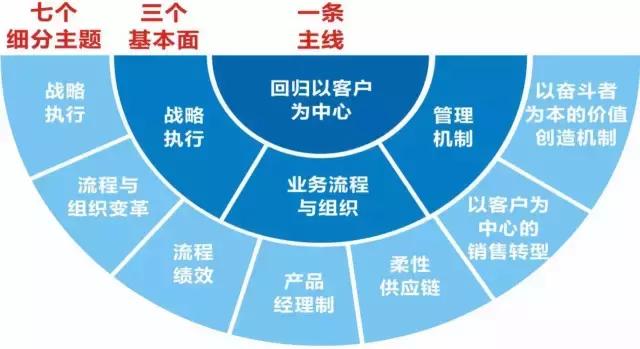 唐山中海九樾126平方米现代简约风格装修效果案例业之峰装饰